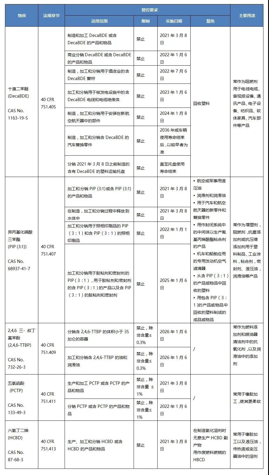 16161429525360.jpg TSCA.jpg